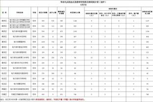 全面发挥！米卡尔-布里奇斯17中9&10罚全中砍下29分6篮板7助攻