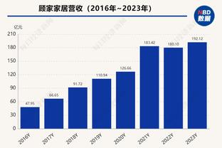 爵士三人20+！塞克斯顿砍27分6助 小塔克27分6助 马卡20分10板